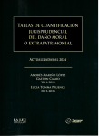 Tablas de cuantificación jurisprudencial del daño moral o extrapatrimonial: actualizadas al 2024 vignette